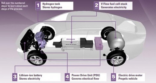 Note the relatively small battery under the back seat. (Click to enlarge photo.)