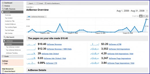 Tracking adsense revenue on Google Analytics 