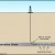 Hydrofracting well (geology.com) Hydrofracting well (geology.com)