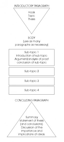 How to write an essay with intro body and conclusion