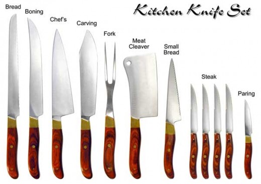 KINDS OF KITCHEN KNIFE (Photo courtesy of http://members.shaw.ca/)