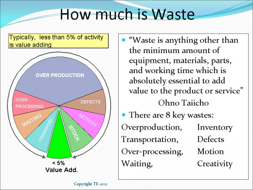 Lean Manufacturing Consultant to Tackle Waste