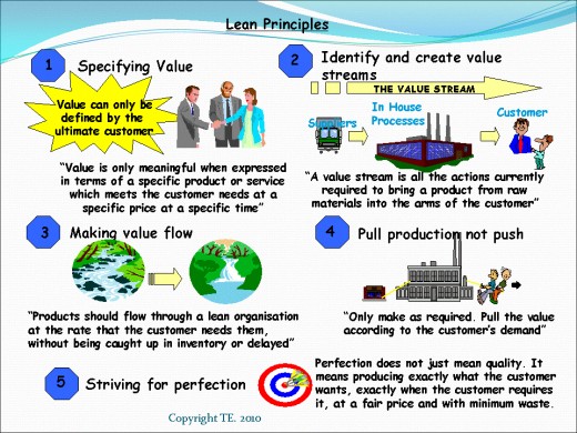 Lean Manufacturing Consultant to educate you on the Principles of Lean