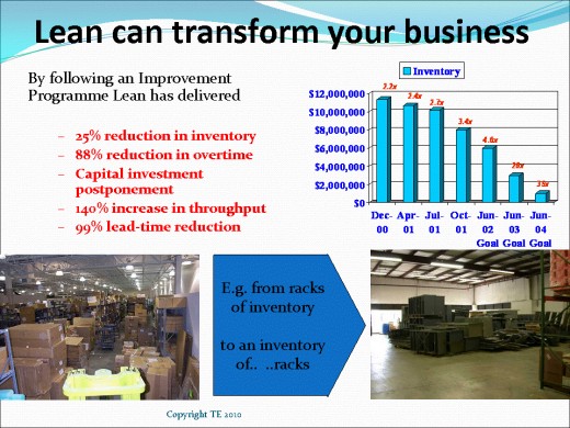 Why you need to find a lean manufacturing  consultant