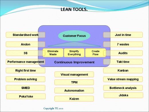 Lean Tools by lean manufacturing consultants