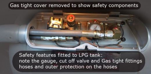 LPG Tank with gas tight cover removed.