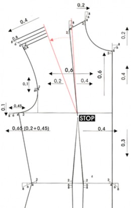 The Step By Step Process Of Garment Manufacturing