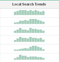 local search trends