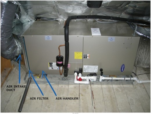 a horizontal air handler or furnace