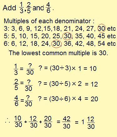 How to add fractions