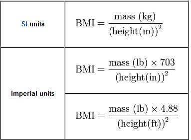 Figuring Body Mass Index