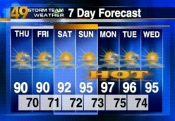 Keeping cool in the hot weather, the best fans available