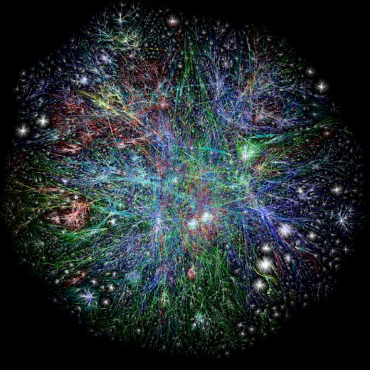 A visual map of the internet