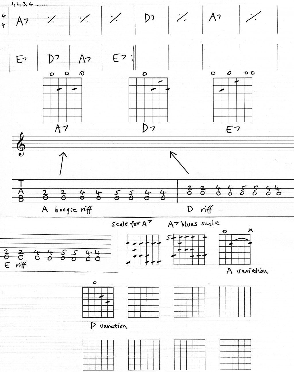 Guitar Chords, Blues Riff | HubPages