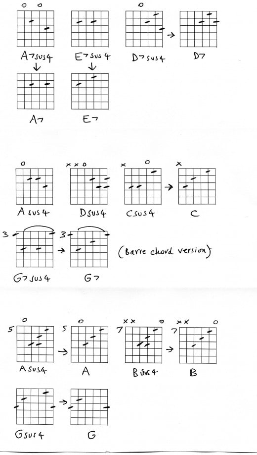 Guitar Lesson - Play Sus 4 Chords | HubPages