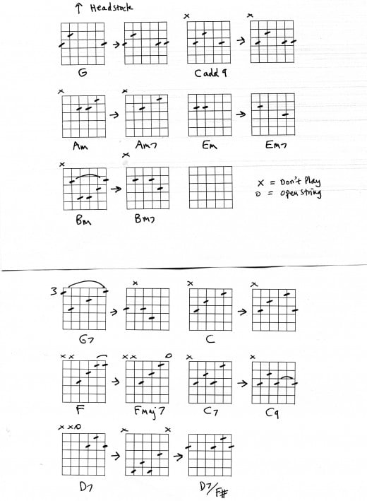 Guitar Chords Lesson | HubPages