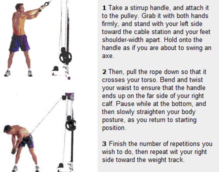 How to do wood choppers exercise for building perfect abs