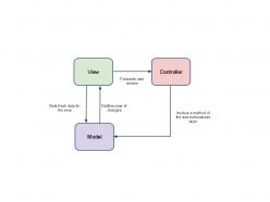 ASP NET Model View Controller (MVC) Web Patterns