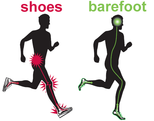 Running Barefoot VS Shoes