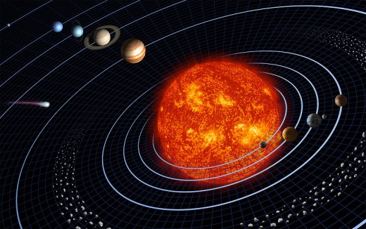 Gravitation binding our solar system.