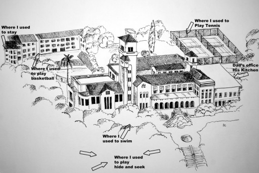My activities map
