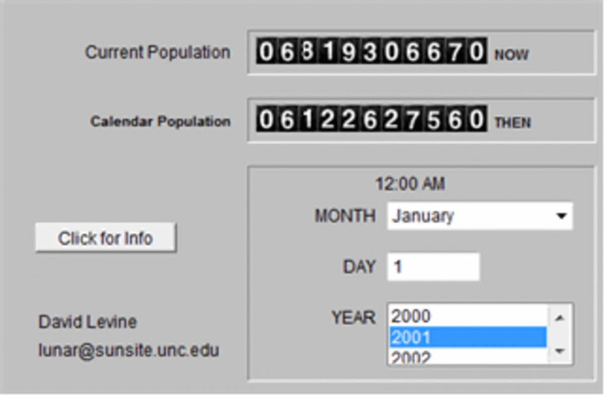 World Population: How Did It Get So Big?