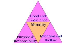 Morality triangle 
