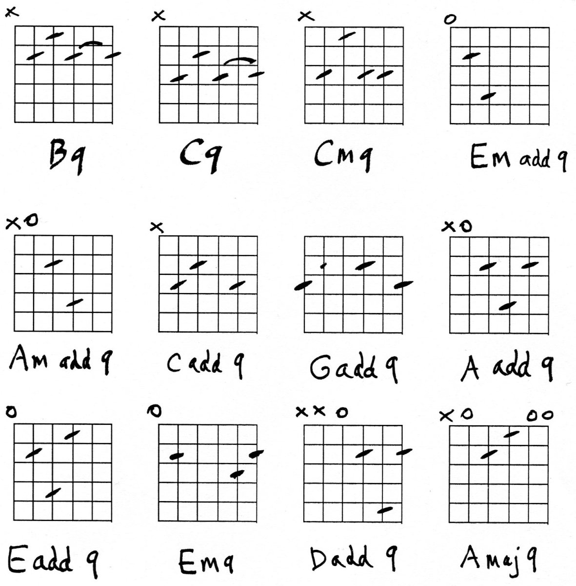 Guitar - 9th chords chart | HubPages