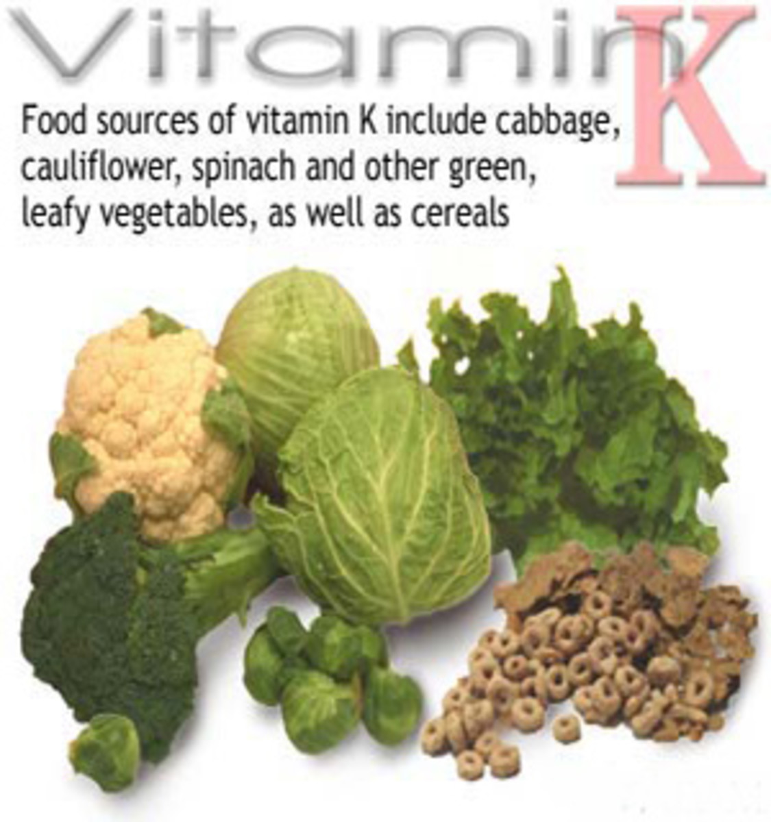 Vitamin K Food Chart Warfarin
