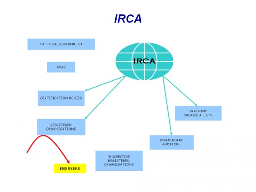 IRCA Approves ISO 9001:2008 Lead Auditor Training Courses