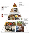 The Healthiest Food Guide Pyramid:  MyPyramid, Healthy Eating Pyramid and The Healing Foods Pyramid