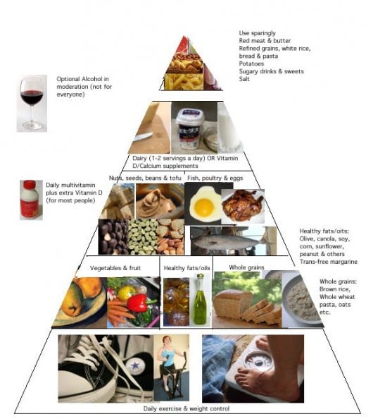 Harvard's Healthy Eating Pyramid