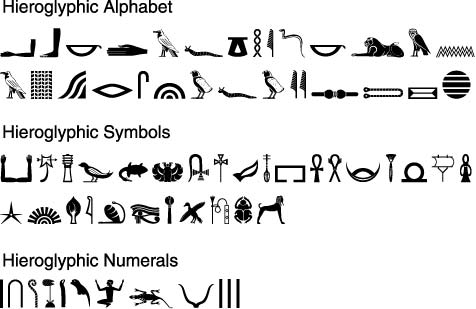 "LOL," "BRB." "ROFL" and others would look like hieroglyphics to our ancestors