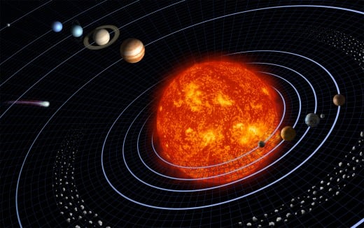 Drawing (not to scale) of the Solar System. Image from Wikipedia