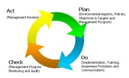 Edwards W Demings 14 Management Principles | Points In Quality ...