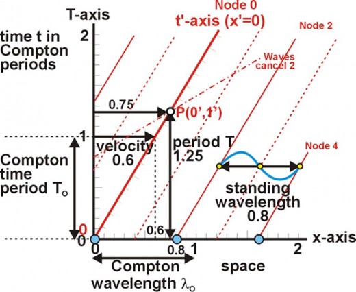 Fig. 13 1st set of ZFP’s for EM wave attributes              