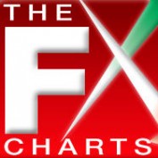forexsignalsblog profile image