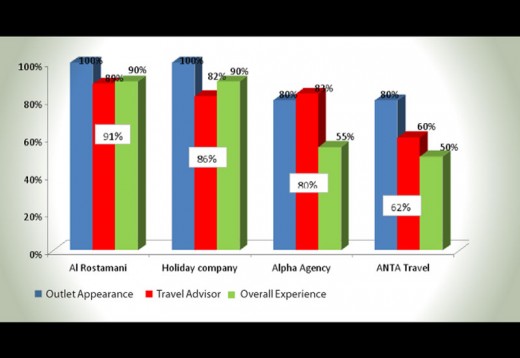 Example of Branch/Store/Shop Analysis 
