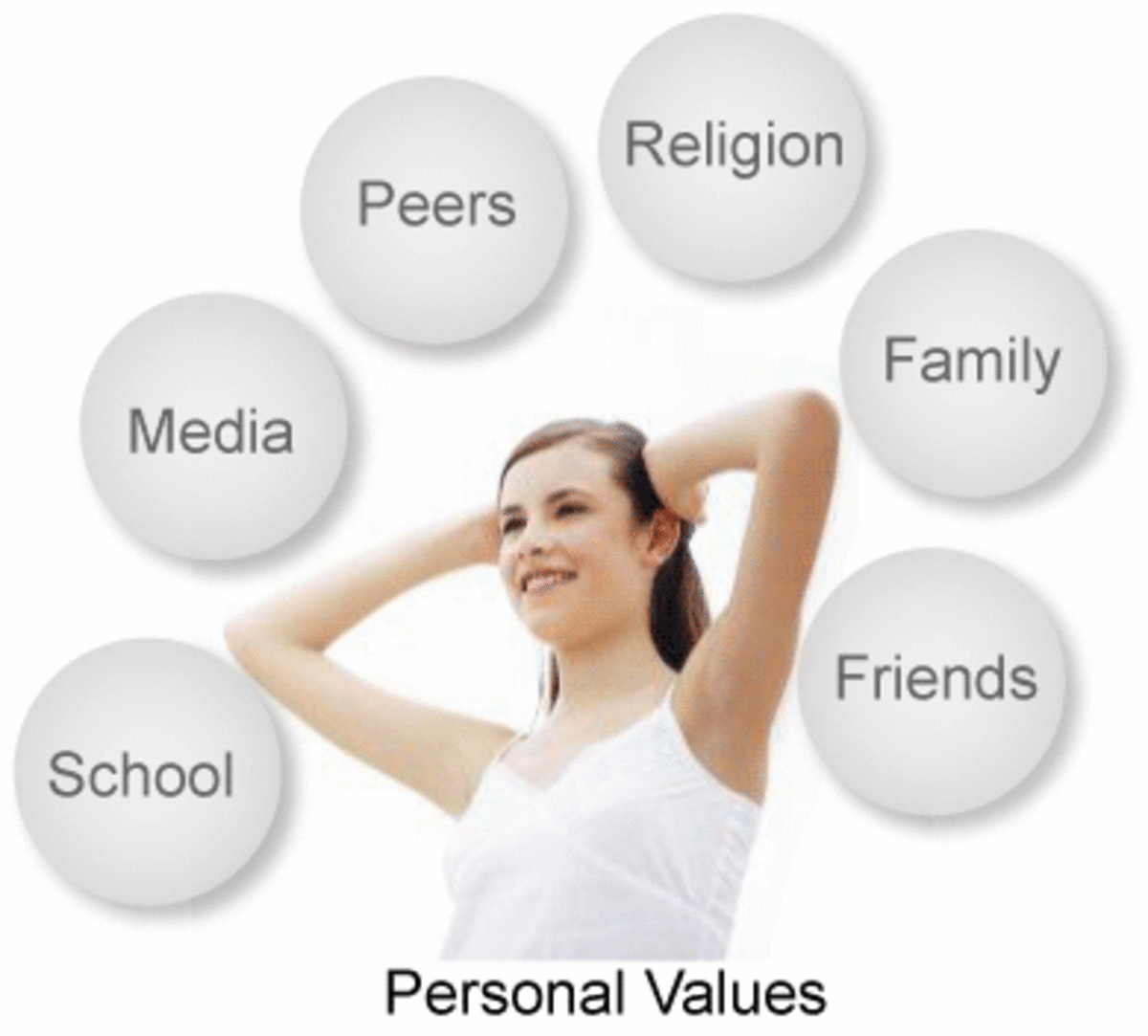Personal values, belief and attitudes Essay Sample
