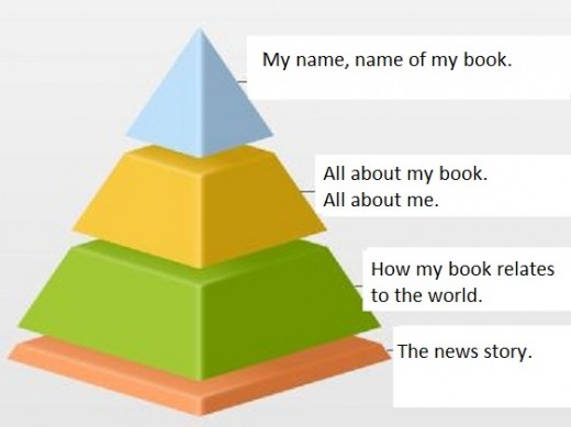 Which one do you think will be most effective? How many of us tend to write the second rather than the first? Quite a few according to what I've read... Hmm. Who would'a thought?