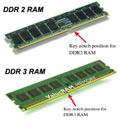 Do you know your RAM from the ROM?