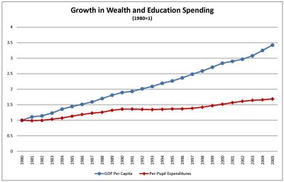 (edpolicythoughts.com)