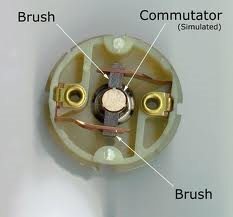 Brush Style Electric Motor