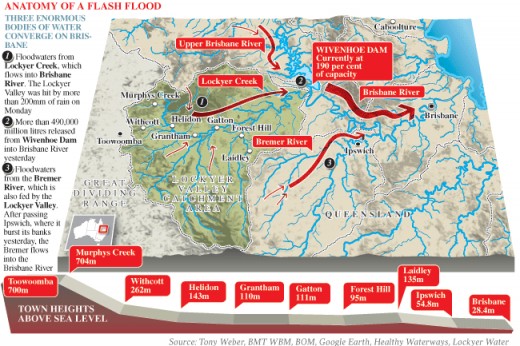 Anatomy of a Flash Flood