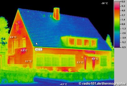 thermal