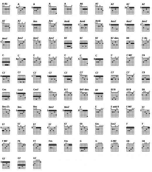 Once you master D, G, C, and Em...try these chords