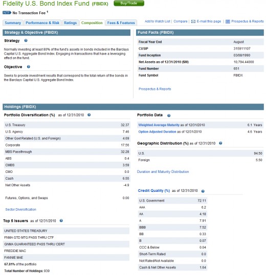 Top 10 Best Fidelity Bond Mutual Funds Corporate, Government, High
