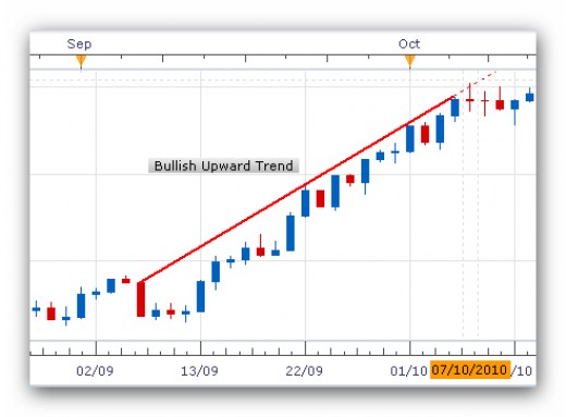 How to calculate moving average in forex trading