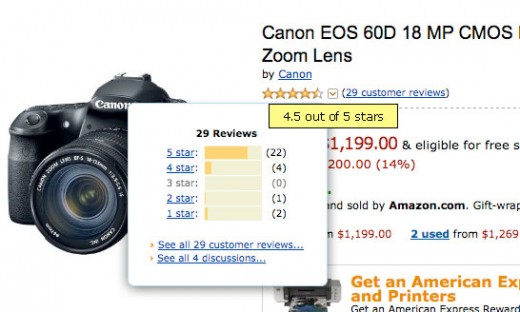 Canon 60D gets 4.5 out of 5 stars at Amazon.com