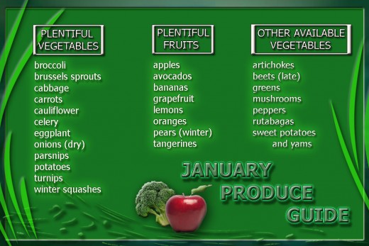 January produce guide card